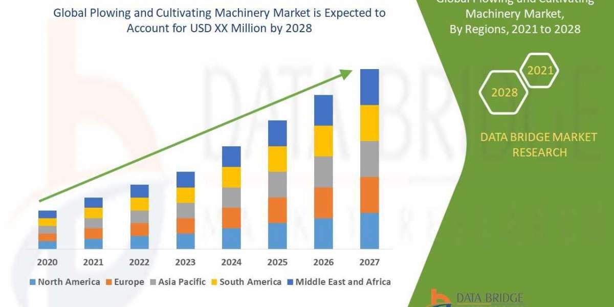 Plowing and Cultivating Machinery Market Regional Outlook