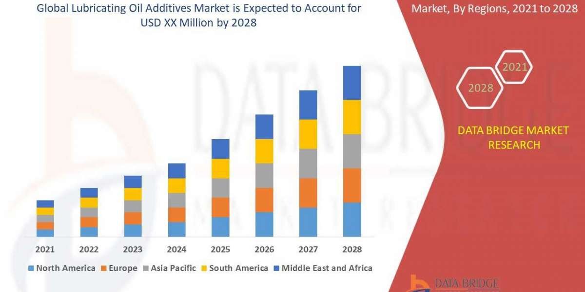 Lubricating Oil Additives Market Growth Prospects, Trends and Forecast by 2028